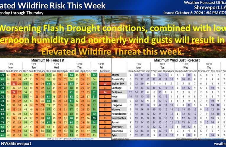 Elevated wildfire danger for Hope-Prescott Region