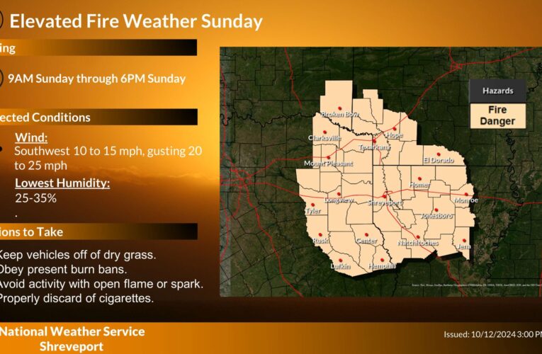 Elevated fire Danger Sunday