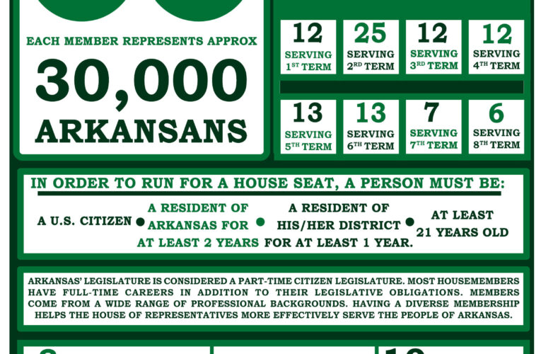 State Representative Danny Watson report