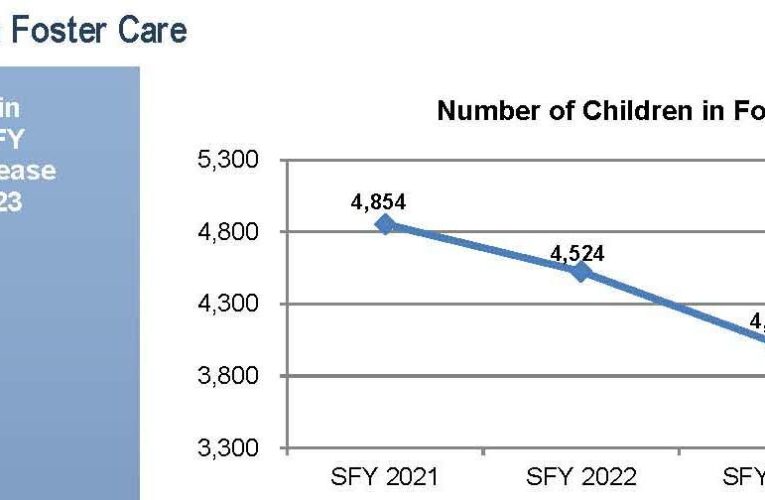 State Rep. Danny Watson’s Weekly Report