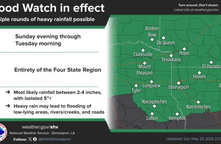 Flood Watch issued