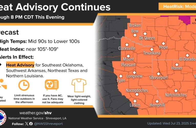 Heat Advisory continues today