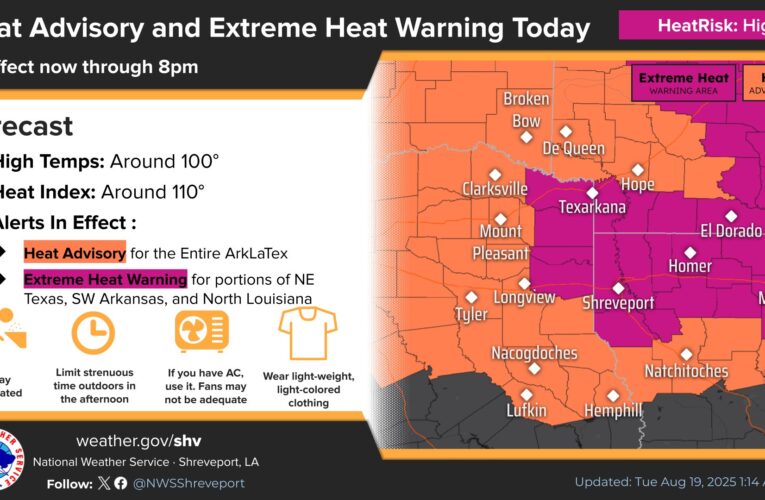 Heat Advisory continues Tuesday