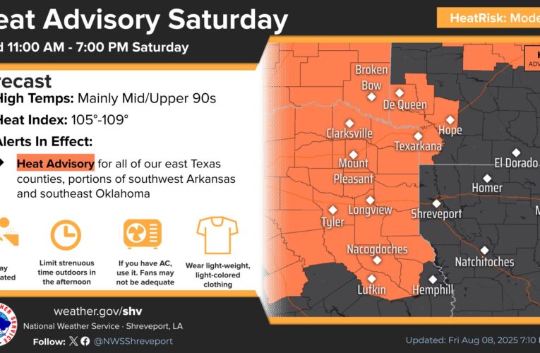 Heat Advisory continues for Hempstead County