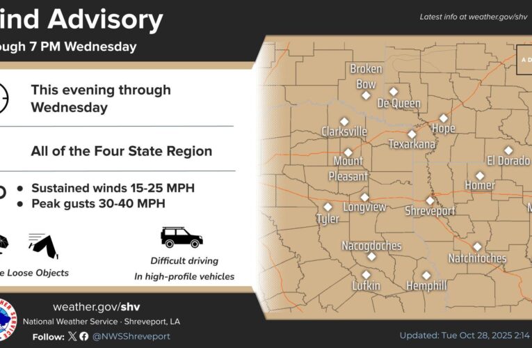 Wind Advisory in effect