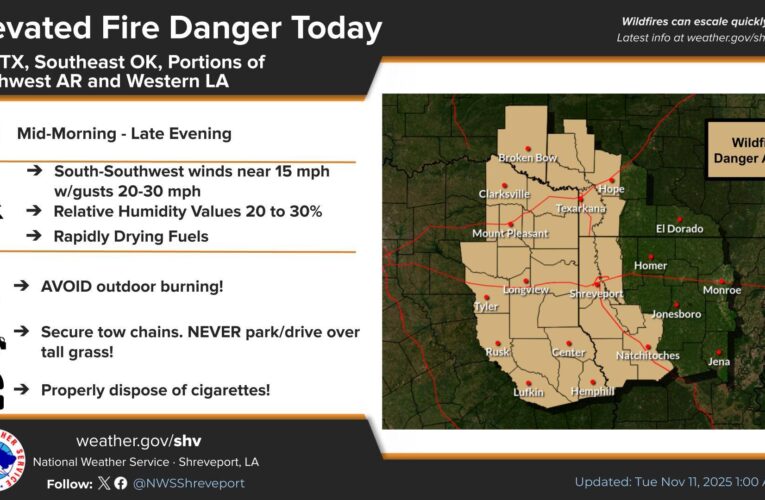 Elevated fire danger today