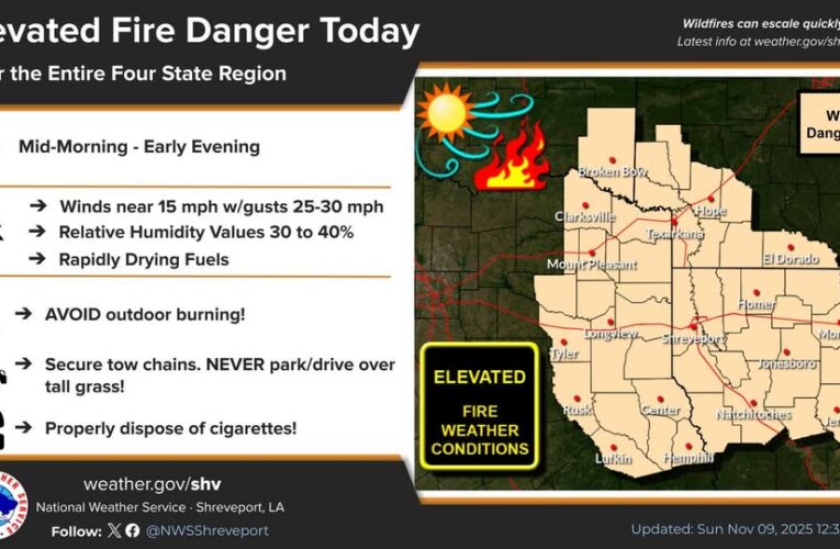 Elevated fire danger today