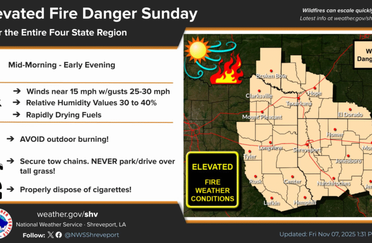 Elevated fire danger Sunday
