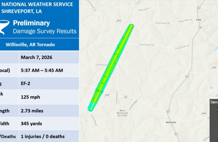 EF-2 tornado confirmed near Willisville