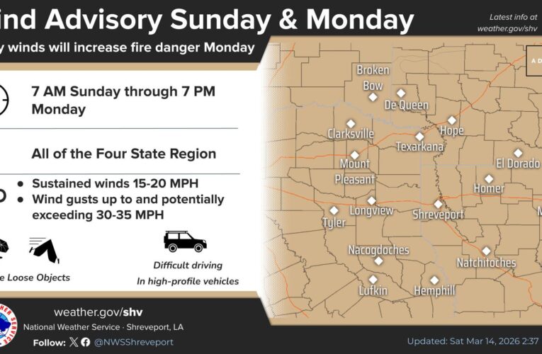 Wind Advisory issued for Sunday & Monday