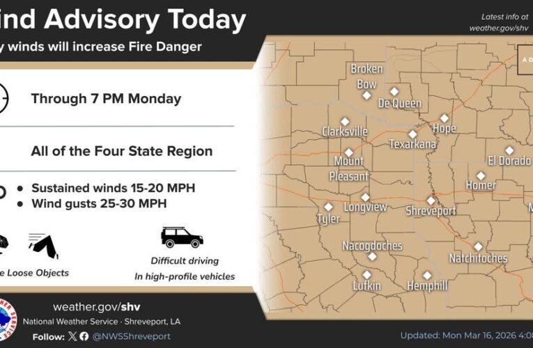 Wind Advisory in effect/Elevated fire danger today