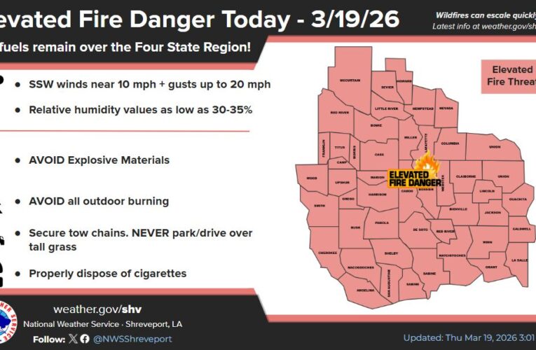 Elevated fire danger across region today