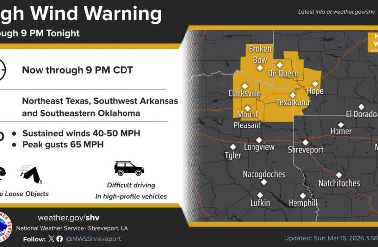 High Wind Warning issued